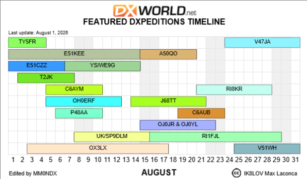 dx news